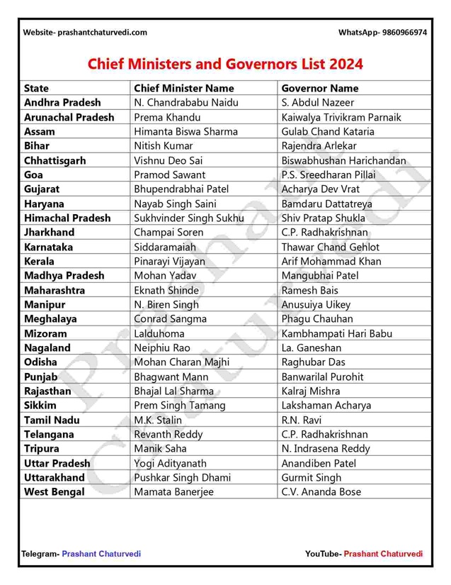 Chief Ministers and Governors List 2024 PDF (PrashantChaturvedi)