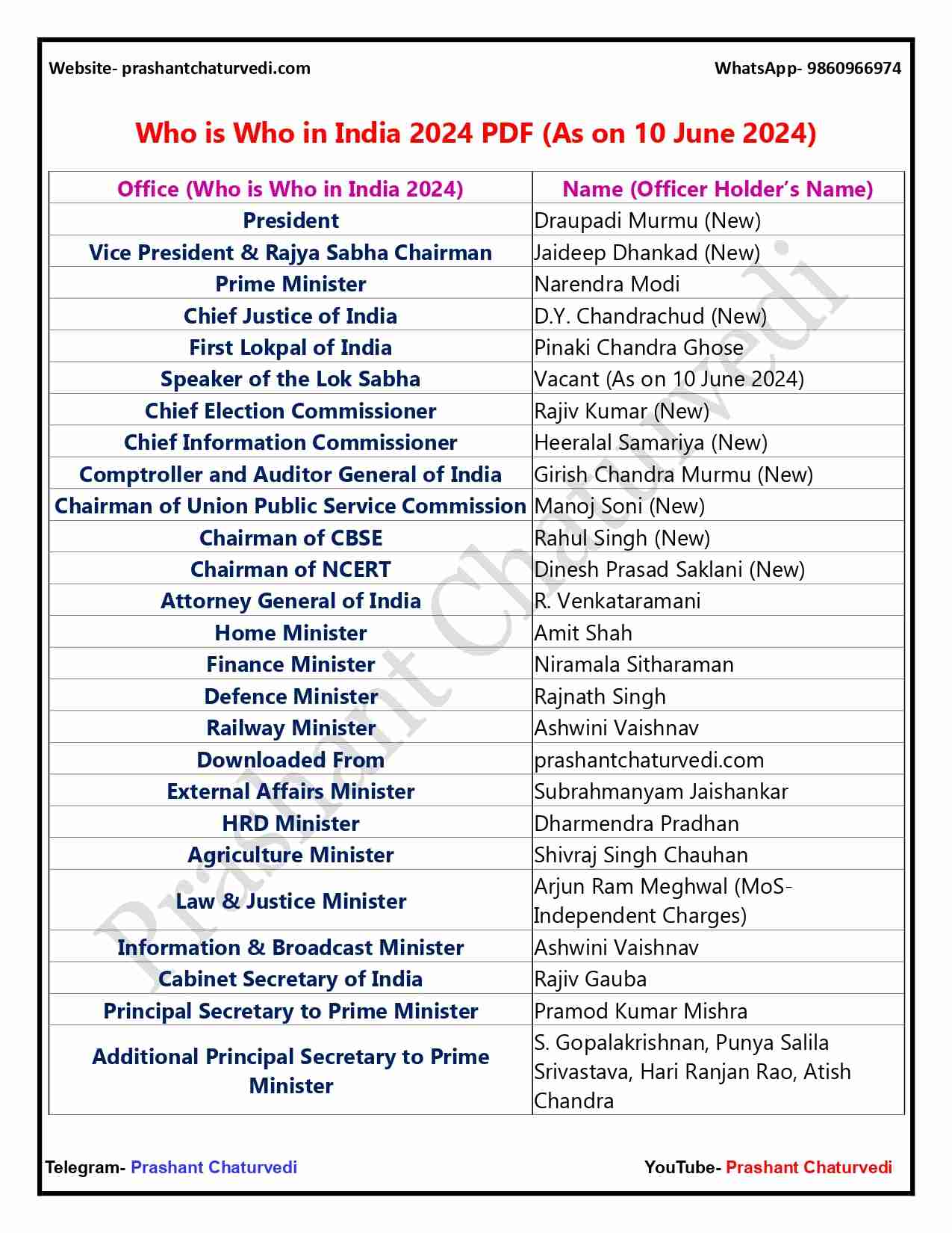 Who is Who in India 2024 (important office holders in india)-1-compressed