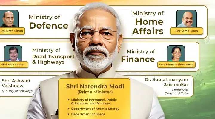 who is who in india pdf list 2024, Chief Ministers and Governors List 2024, Chief Ministers and Governors of India 2024, Chief Ministers and Governors List, Chief Ministers and Governors List PDF, Chief Ministers and Governors PDF List, Chief Ministers and Governors PDF